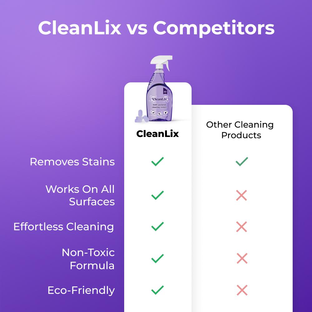 CleanLix image